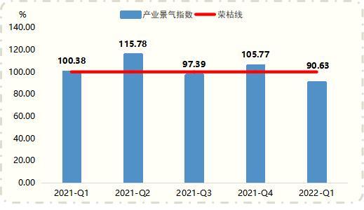 2022年一季度,高阳纺织产品价格指数呈窄幅波动运行趋势 | 河北·高阳