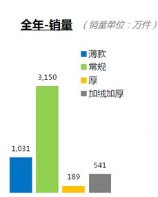 大数据 广州轻纺交易园权威发布 线上平台男裤销售分析报告