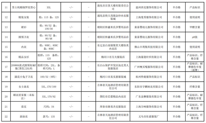 2022年3,4季度吉林省纺织品产品质量抽查60批次不合格,包含10批次学生