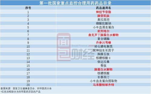 四环医药 股价短期上涨逾2倍 医美产品销售能力待验证